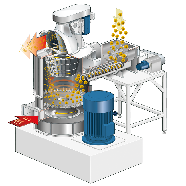 Principio de funcionamiento del secador flash DMR