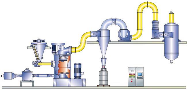 Wheat flour heat treatment system